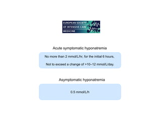 Acute symptomatic hyponatremia
No more than 2 mmol/L/hr, for the initial 6 hours,
Not to exceed a change of >10–12 mmol/L/day.

Asymptomatic hyponatremia
0.5 mmol/L/h

 
