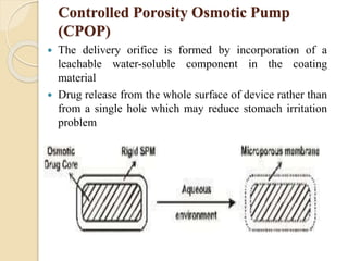 Controlled Porosity Osmotic Pump
(CPOP)
 The delivery orifice is formed by incorporation of a
leachable water-soluble component in the coating
material
 Drug release from the whole surface of device rather than
from a single hole which may reduce stomach irritation
problem
 