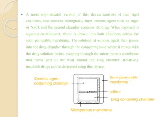  A more sophisticated version of this device consists of two rigid
chambers, one contains biologically inert osmotic agent such as sugar
or NaCl, and the second chamber contains the drug. When exposed to
aqueous environment, water is drawn into both chambers across the
semi permeable membrane. The solution of osmotic agent then passes
into the drug chamber through the connecting hole where it mixes with
the drug solution before escaping through the micro porous membrane
that forms part of the wall around the drug chamber. Relatively
insoluble drugs can be delivered using this device.
Osmotic agent
containing chamber
Semi permeable
membrane
orifice
Drug containing chamber
Microporous membrane
 