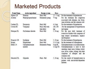 Marketed Products
 
