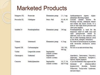 Marketed Products
 