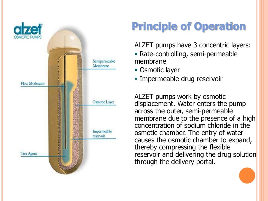 Osmotic drug delivery system