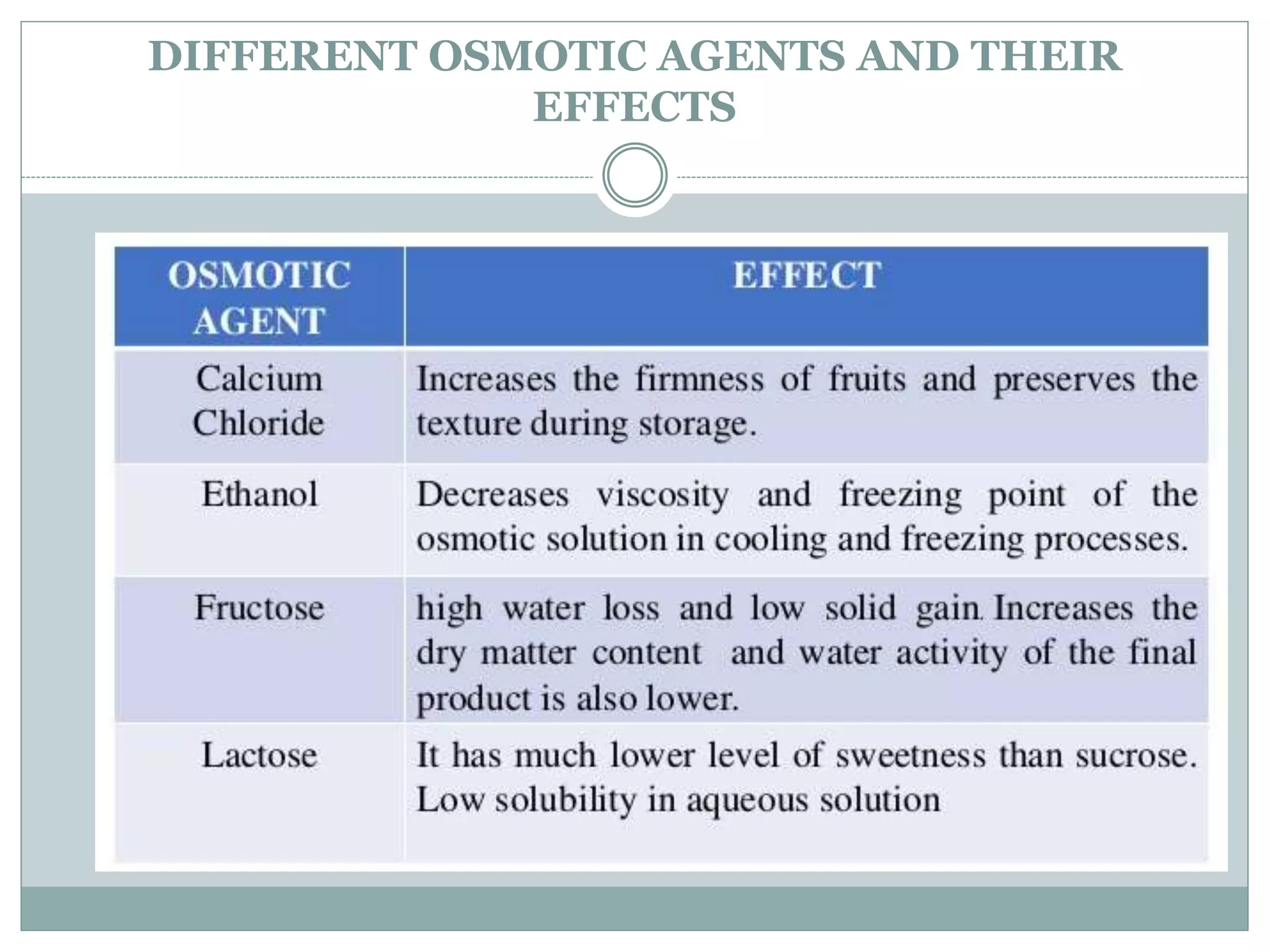 Osmotic methods for food preservation PPT