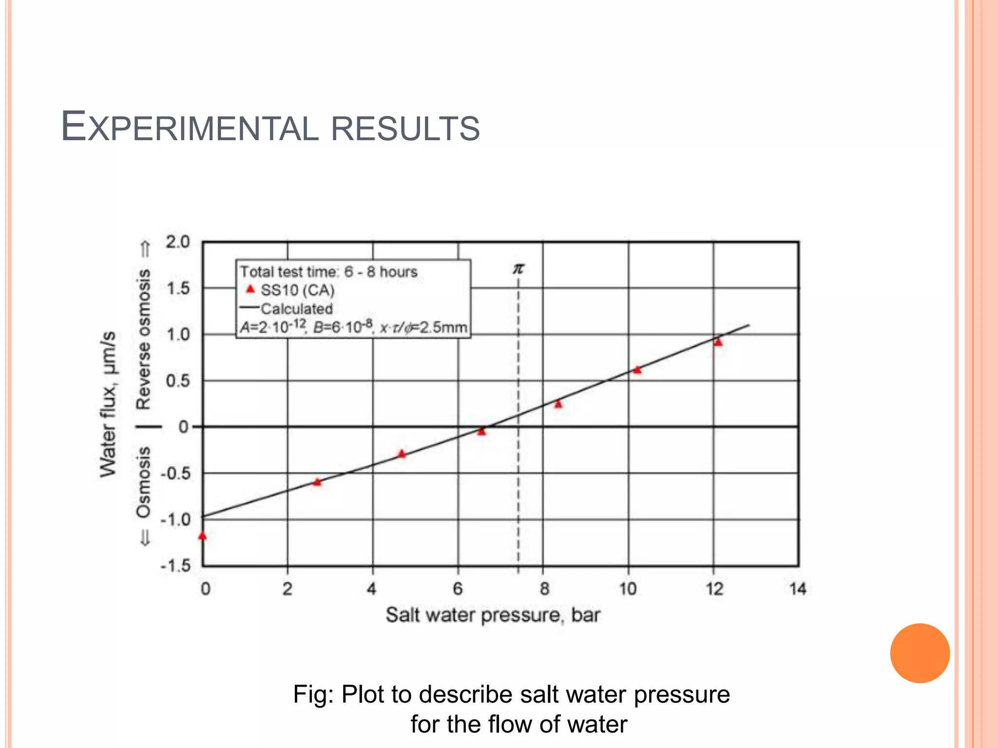 EXPERIMENTAL RESULTS
Fig: Plot to describe salt water pressure
for the flow of water
 