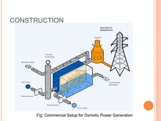 CONSTRUCTION
Fig: Commercial Setup for Osmotic Power Generation
 