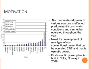 MOTIVATION
 Non conventional power in
various sources is effected
predominantly by climatic
conditions and cannot be
operated throughout the
year.
 Need for development of
new type of non
conventional power that can
be operated 24/7 and that is
osmotic power.
 First osmotic power plant is
built in Tofte, Norway in
2009.
 