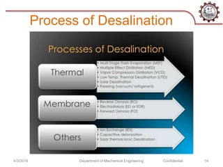 Process of Desalination
4/3/2018 Department of Mechanical Engineering Confidential 14
 
