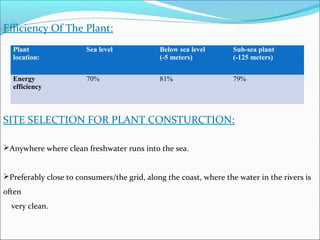 Efficiency Of The Plant:
SITE SELECTION FOR PLANT CONSTURCTION:
Anywhere where clean freshwater runs into the sea.
Preferably close to consumers/the grid, along the coast, where the water in the rivers is
often
very clean.
Plant
location:
Sea level Below sea level
(-5 meters)
Sub-sea plant
(-125 meters)
Energy
efficiency
70% 81% 79%
 