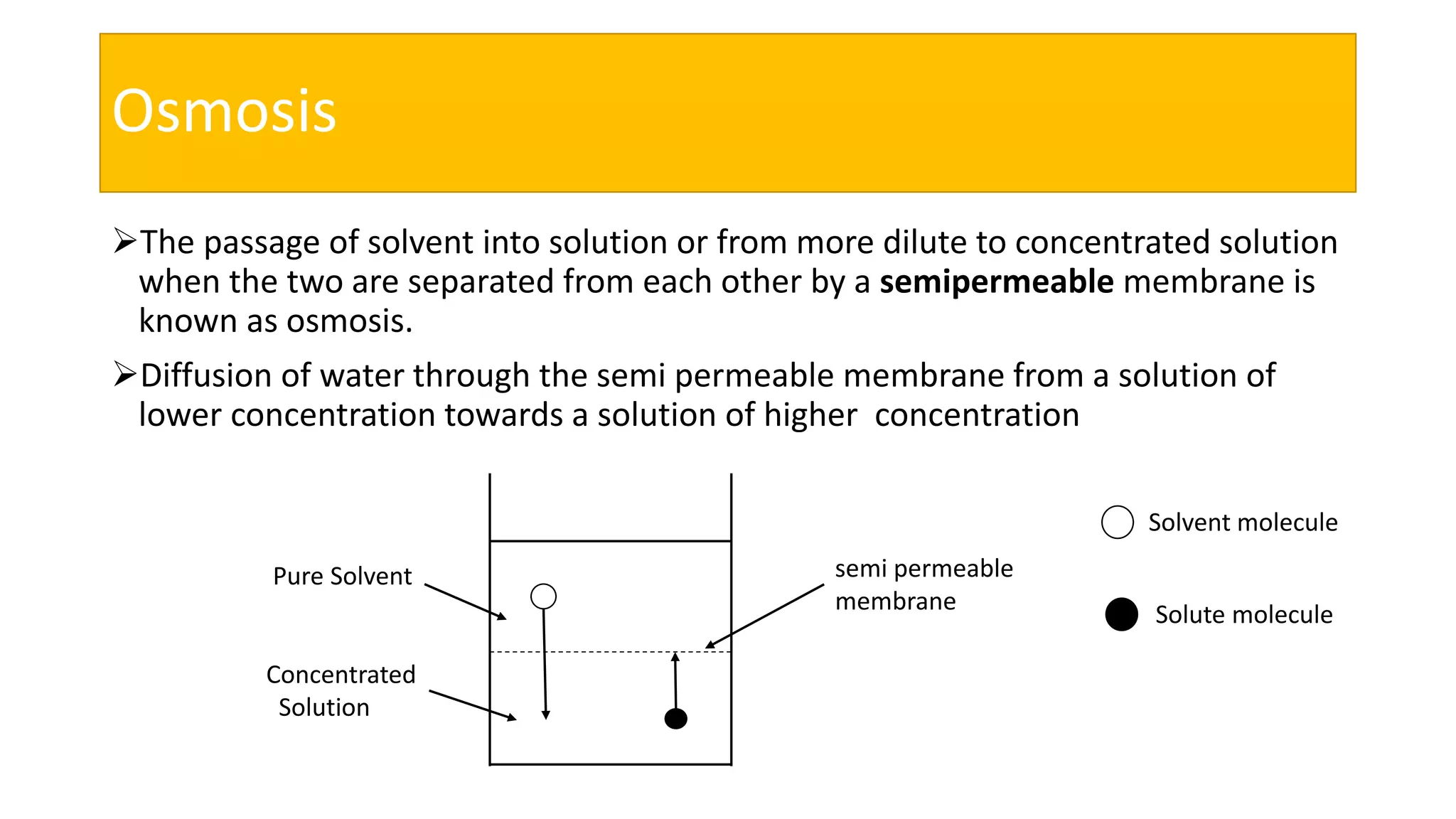 Osmosis
The passage of solvent into solution or from more dilute to concentrated solution
when the two are separated from each other by a semipermeable membrane is
known as osmosis.
Diffusion of water through the semi permeable membrane from a solution of
lower concentration towards a solution of higher concentration
Pure Solvent
Concentrated
Solution
semi permeable
membrane
Solvent molecule
Solute molecule
 