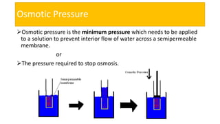 Osmotic Pressure
Osmotic pressure is the minimum pressure which needs to be applied
to a solution to prevent interior flow of water across a semipermeable
membrane.
or
The pressure required to stop osmosis.
 