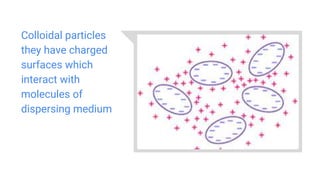 Colloidal particles
they have charged
surfaces which
interact with
molecules of
dispersing medium
 