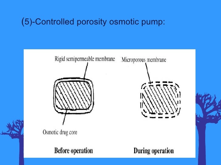 Osmotic pump evaluation
