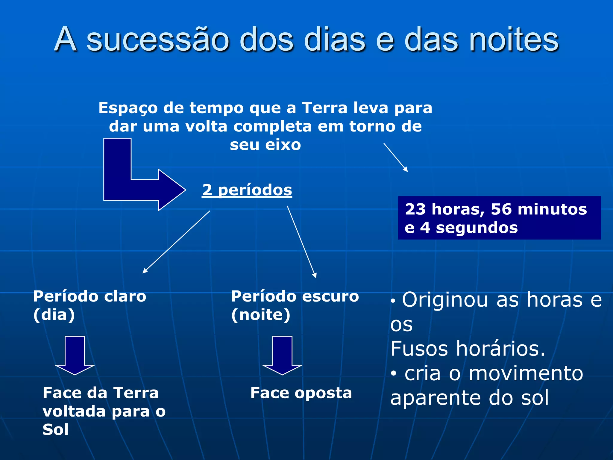 Os movimentos da terra | PPT