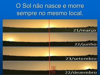 As Estações do AnoOs solstícios são épocas onde os hemisférios norte e sul são desigualmente iluminados.  Solstícios de Verão: os dias são mais longos que as noites.  Solstício de inverno: as noites são mais longas que os dias. Os equinócios são épocas em que os hemisfério norte e sul são igualmente iluminados.As durações dos dias e das noites são iguais nos dois hemisfério 