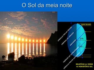 A translação e o calendárioEm seu movimento de translação a Terra leva 365 dias e 6 horas para dar uma volta completa ao redor do Sol. Com base nesse movimento criou-se o calendário usado atualmente, em que o ano tem 365 dias, distribuídos em doze meses.E as seis horas restantes?A cada quatro anos elas somam um dia, que é acrescentado no mês de fevereiro, como dia 29. Quando isso ocorre, o ano fica com 366 dias e é chamado de bissexto.