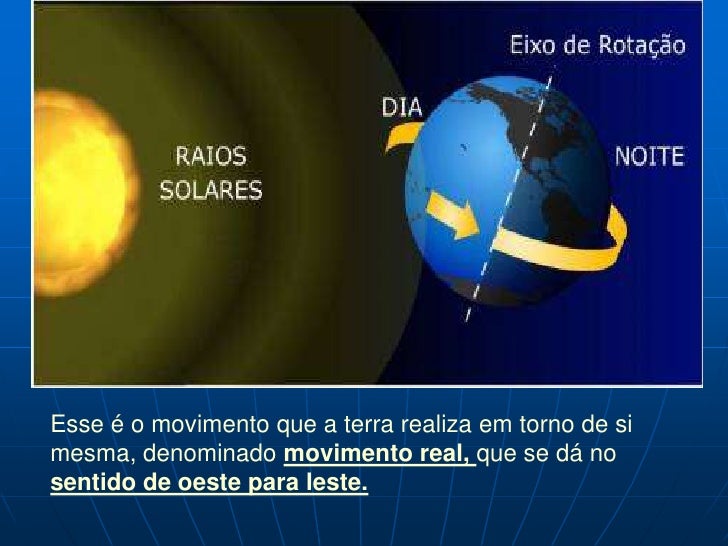 Resultado de imagem para rotação da terra sobre si mesma