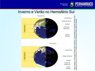 Eixo da terra
Círculo Ártico
Trópico de Câncer
Equador
Trópico de
Capricórnio
Círculo
Antártico
RaiosdeSolRaiosdeSol
Círculo Ártico
Trópico de Câncer
Equador
Trópico de
Capricórnio
Círculo
Antártico
Eixo da terra
Inverno e Verão no Hemisfério Sul
Todasimagens:Przemyslaw"Blueshade"Idzkiewicz/ConstituidasporimagnesdaNasaeda
AgênciadoGovernoAmericano/CreativeCommonsAttribution-ShareAlike2.0Generic
 