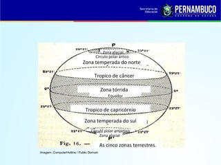 Imagem: ComputerHotline / Public Domain
As cinco zonas terrestres.
Zona temperada do sul
Zona temperada do norte
Tropico de capricórnio
Zona tórrida
Tropico de câncer
Equador
Zona glacial
Zona glacial
Círculo polar ártico
Círculo polar antártico
 
