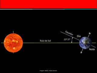 Raio de Sol
Imagem: NASA / Public Domain.
Dia
Noite
 