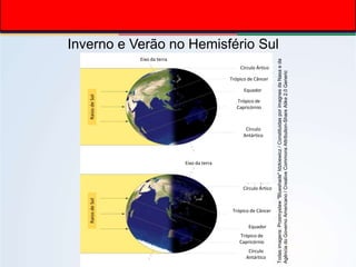 Eixo da terra
Círculo Ártico
Trópico de Câncer
Equador
Trópico de
Capricórnio
Círculo
Antártico
Raios
de
Sol
Raios
de
Sol
Círculo Ártico
Trópico de Câncer
Equador
Trópico de
Capricórnio
Círculo
Antártico
Eixo da terra
Inverno e Verão no Hemisfério Sul
Todas
imagens:
Przemyslaw
"Blueshade"
Idzkiewicz
/
Constituidas
por
imagnes
da
Nasa
e
da
Agência
do
Governo
Americano
/
Creative
Commons
Attribution-Share
Alike
2.0
Generic
 