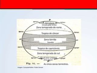Imagem: ComputerHotline / Public Domain
As cinco zonas terrestres.
Zona temperada do sul
Zona temperada do norte
Tropico de capricórnio
Zona tórrida
Tropico de câncer
Equador
Zona glacial
Zona glacial
Círculo polar ártico
Círculo polar antártico
 