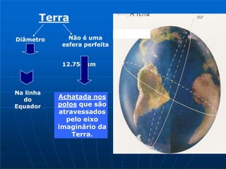 Terra
Não é uma
Achatada nos
polos que são
atravessados
pelo eixo
imaginário da
Terra.
Diâmetro
esfera perfeita
12.756 km
Na linha
do
Equador
 