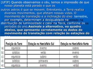 (UFJF) Quando observamos o céu, temos a impressão de que
nosso planeta está parado e que os
outros astros é que se movem. Entretanto, a Terra realiza
diversos movimentos, que afetam nossas vidas. O
movimento de translação e a inclinação do eixo terrestre,
por exemplo, determinam a desigualdade na
distribuição de luminosidade e calor na Terra, conforme os
períodos do ano.Assinale a alternativa, no quadro
abaixo, que apresenta corretamente os dados do
movimento de translação com relação às estações do
ano.
 