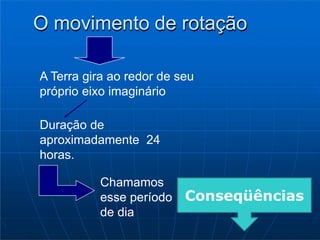 O movimento de rotação
A Terra gira ao redor de seu
próprio eixo imaginário
Duração de
aproximadamente 24
horas.
Chamamos
esse período
de dia
Conseqüências
 