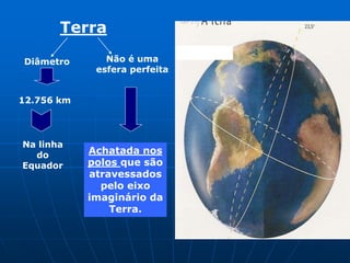erra
Terra
Não é uma
esfera perfeita
Achatada nos
polos que são
atravessados
pelo eixo
imaginário da
Terra.
Diâmetro
12.756 km
Na linha
do
Equador
 