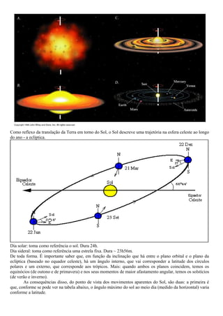 Como reflexo da translação da Terra em torno do Sol, o Sol descreve uma trajetória na esfera celeste ao longo
do ano - a eclíptica.




Dia solar: toma como referência o sol. Dura 24h.
Dia sideral: toma como referência uma estrela fixa. Dura ~ 23h56m.
De toda forma. É importante saber que, em função da inclinação que há entre o plano orbital e o plano da
eclíptica (baseado no equador celeste), há um ângulo interno, que vai corresponder a latitude dos círculos
polares e um externo, que corresponde aos trópicos. Mais: quando ambos os planos coincidem, temos os
equinócios (de outono e de primavera) e nos seus momentos de maior afastamento angular, temos os solstícios
(de verão e inverno).
        As consequências disso, do ponto de vista dos movimentos aparentes do Sol, são duas: a primeira é
que, conforme se pode ver na tabela abaixo, o ângulo máximo do sol ao meio dia (medido da horizontal) varia
conforme a latitude.
 