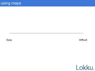 using maps
Easy Difficult
 