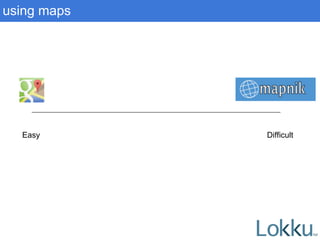 using maps
Easy Difficult
 