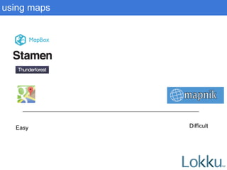 using maps
Easy Difficult
 