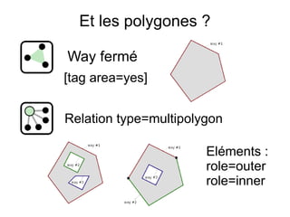 Et les polygones ?
Way fermé
Relation type=multipolygon
Eléments :
role=outer
role=inner
[tag area=yes]
 