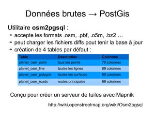 Données brutes → PostGis
Utilitaire osm2pgsql :
➔ accepte les formats .osm, .pbf, .o5m, .bz2 …
➔ peut charger les fichiers diffs pout tenir la base à jour
➔ création de 4 tables par défaut :
Table Description Colonnes
planet_osm_point tous les points 70 colonnes
planet_osm_line toutes les lignes 69 colonnes
planet_osm_polygon toutes les surfaces 69 colonnes
planet_osm_roads routes principales 69 colonnes
Conçu pour créer un serveur de tuiles avec Mapnik
http://wiki.openstreetmap.org/wiki/Osm2pgsql
 