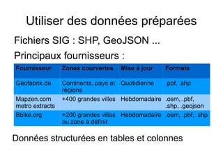 Utiliser des données préparées
Fournisseur Zones courvertes Mise à jour Formats
Geofabrik.de Continents, pays et
régions
Quotidienne .pbf, .shp
Mapzen.com
metro extracts
+400 grandes villes Hebdomadaire .osm, .pbf,
.shp, .geojson
Bbike.org +200 grandes villes
ou zone à définir
Hebdomadaire .osm, .pbf, .shp
Fichiers SIG : SHP, GeoJSON ...
Principaux fournisseurs :
Données structurées en tables et colonnes
 