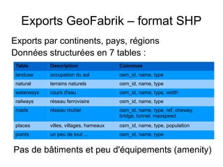 Exports GeoFabrik – format SHP
Exports par continents, pays, régions
Données structurées en 7 tables :
Table Description Colonnes
landuse occupation du sol osm_id, name, type
natural terrains naturels osm_id, name, type
waterways cours d'eau osm_id, name, type, width
railways réseau ferroviaire osm_id, name, type
roads réseau routier osm_id, name, type, ref, oneway,
bridge, tunnel, maxspeed
places villes, villages, hameaux osm_id, name, type, population
points un peu de tout ... osm_id, name, type
Pas de bâtiments et peu d'équipements (amenity)
 
