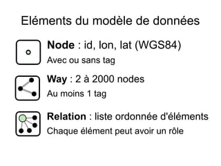 Eléments du modèle de données
Node : id, lon, lat (WGS84)
Avec ou sans tag
Way : 2 à 2000 nodes
Au moins 1 tag
Relation : liste ordonnée d'éléments
Chaque élément peut avoir un rôle
 