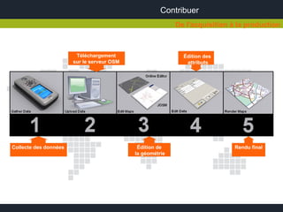 Contribuer
                                                           De l'acquisition à la production



                        Téléchargement                       Édition des
                       sur le serveur OSM                     attributs




Collecte des données                         Édition de                      Rendu final
                                            la géométrie
 