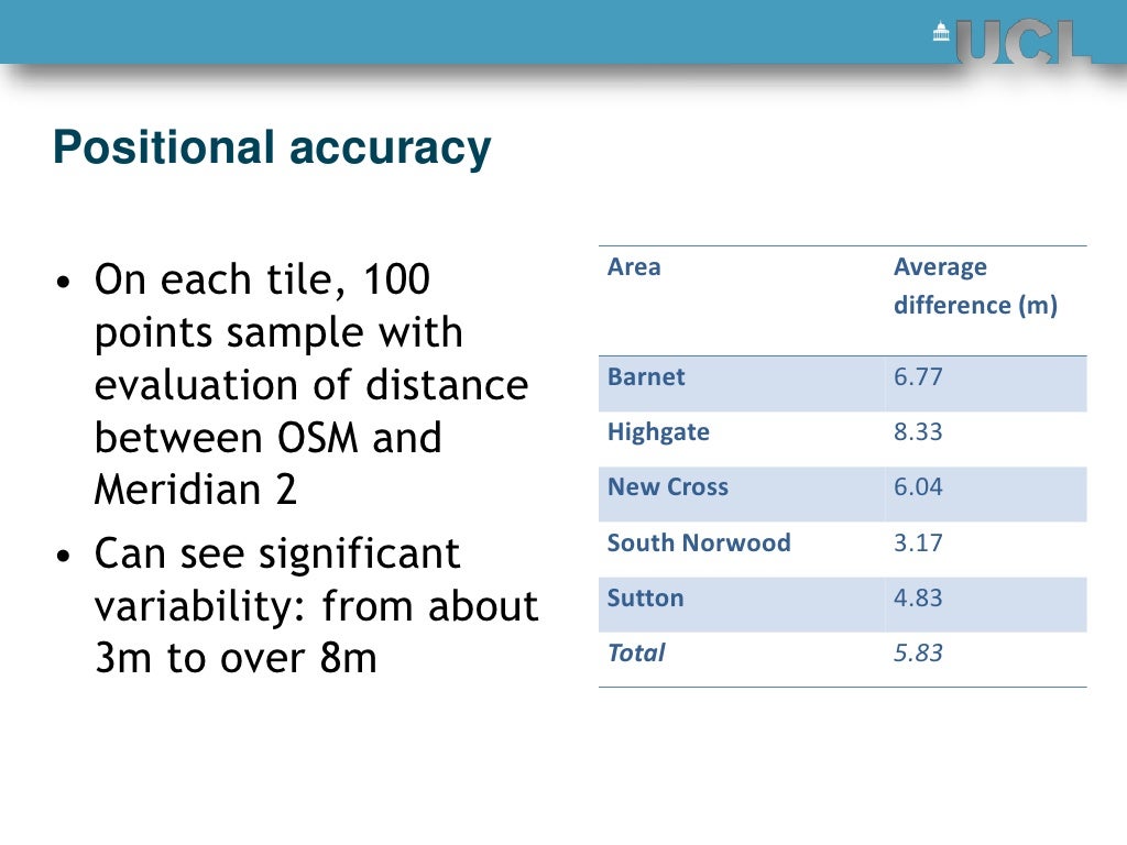 Positional accuracy On each tile,