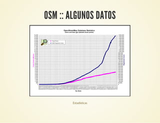 OSM :: ALGUNOS DATOS
Estadísticas
 
