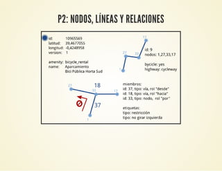 P2: NODOS, LÍNEAS Y RELACIONES
 