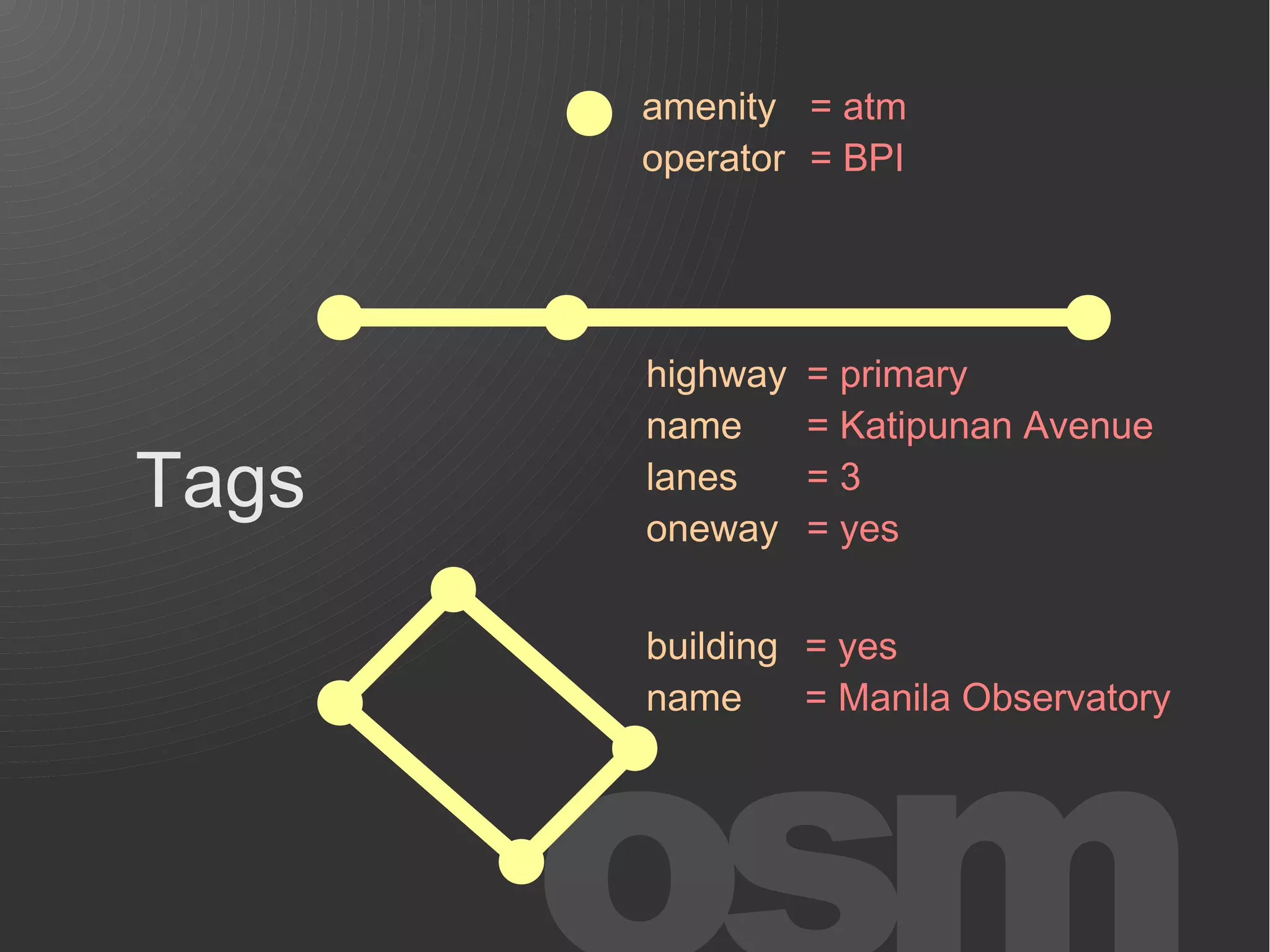 amenity = atm
       operator = BPI




       highway   = primary
       name      = Katipunan Avenue
Tags   lanes
       oneway
                 =3
                 = yes


       building = yes
       name     = Manila Observatory
 