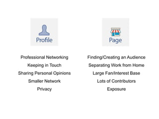 Professional Networking

Finding/Creating an Audience

Keeping in Touch

Separating Work from Home

Sharing Personal Opinions

Large Fan/Interest Base

Smaller Network

Lots of Contributors

Privacy

Exposure

 