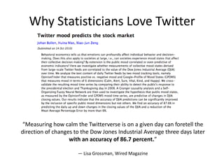 Why Statisticians Love Twitter

“Measuring how calm the Twitterverse is on a given day can foretell the
direction of changes to the Dow Jones Industrial Average three days later
with an accuracy of 86.7 percent.”
— Lisa Grossman, Wired Magazine

 