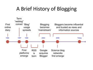 A Brief History of Blogging
First
online
diary

1994

Term
“weblog”
coined “Blog”
usage
spreads

1997

Blogging
becomes
„mainstream‟

1999

First
platforms
emerge

Bloggers become influential
and trusted as news and
information sources

2003

RSS
is
born

2006

Google
acquires
Blogger

Science blog
networks
first emerge

Today

 