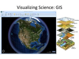 Visualizing Science: GIS

 