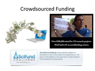 Crowdsourced Funding

 