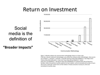 Return on Investment
Social
media is the
definition of
“Broader Impacts”
Figure 1. Monthly audience by communication methodology shown on a linear scale.
Filled bars indicate traditional methodologies and unfilled bars indicate online methodologies. Data sources
are as follows: 1. estimate; 2. estimate; 3. Scientific American (http://bit.ly/Z0dkaF); 4. San Diego UnionTribune (http://bit.ly/WusyhV); 5. New York Times (http://bit.ly/14aktDi); 6. Twitter
(http://tcrn.ch/146wWsy); 7. Wordpress (http://bit.ly/WVBwDa); 8. Facebook (http://bit.ly/10xUemL).
Numbers reflect the potential monthly audience for each medium, and not necessarily the number of users
who access a particular content item on that medium. All data accessed on January 22, 2013 and
normalized to monthly views.

 