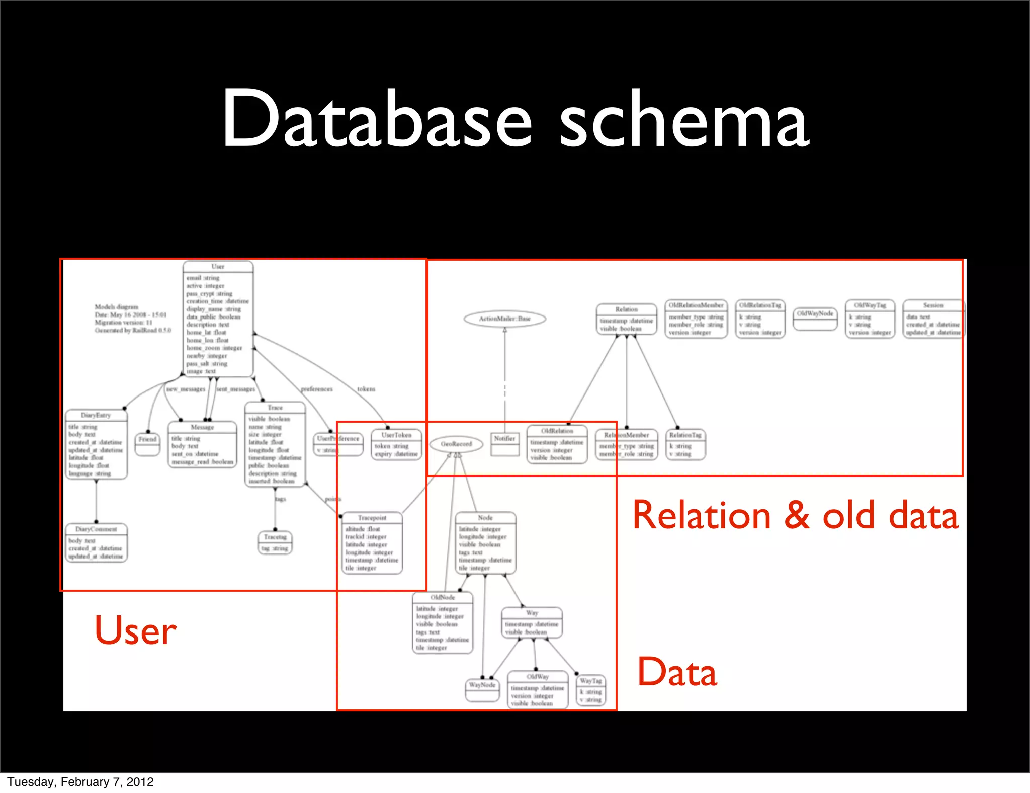 Database schema


                                  Text
                                   Text

                                          Relation & old data

              User
                                          Data

Tuesday, February 7, 2012
 
